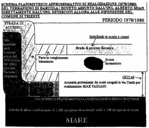 Schema planimetrico (1978-1980) relativo all'inquinamento del Terrapieno di Barcola" contiene scorie, bitumi e ceneri. Autore: Ing. Devescovi del Comune di Trieste.