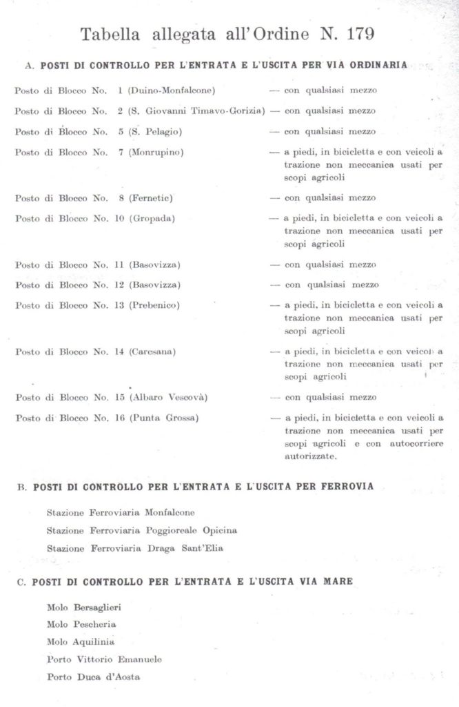Tabella allegata all'ordine n. 179 del Governo Britannico-Statunitense del Territorio Libero, che indica i "Posti di controllo" per l'entrata e l'uscita dal Territorio Libero di Trieste.